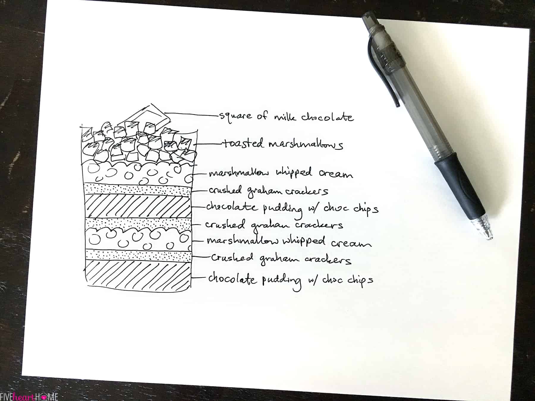 Diagram showing layers.